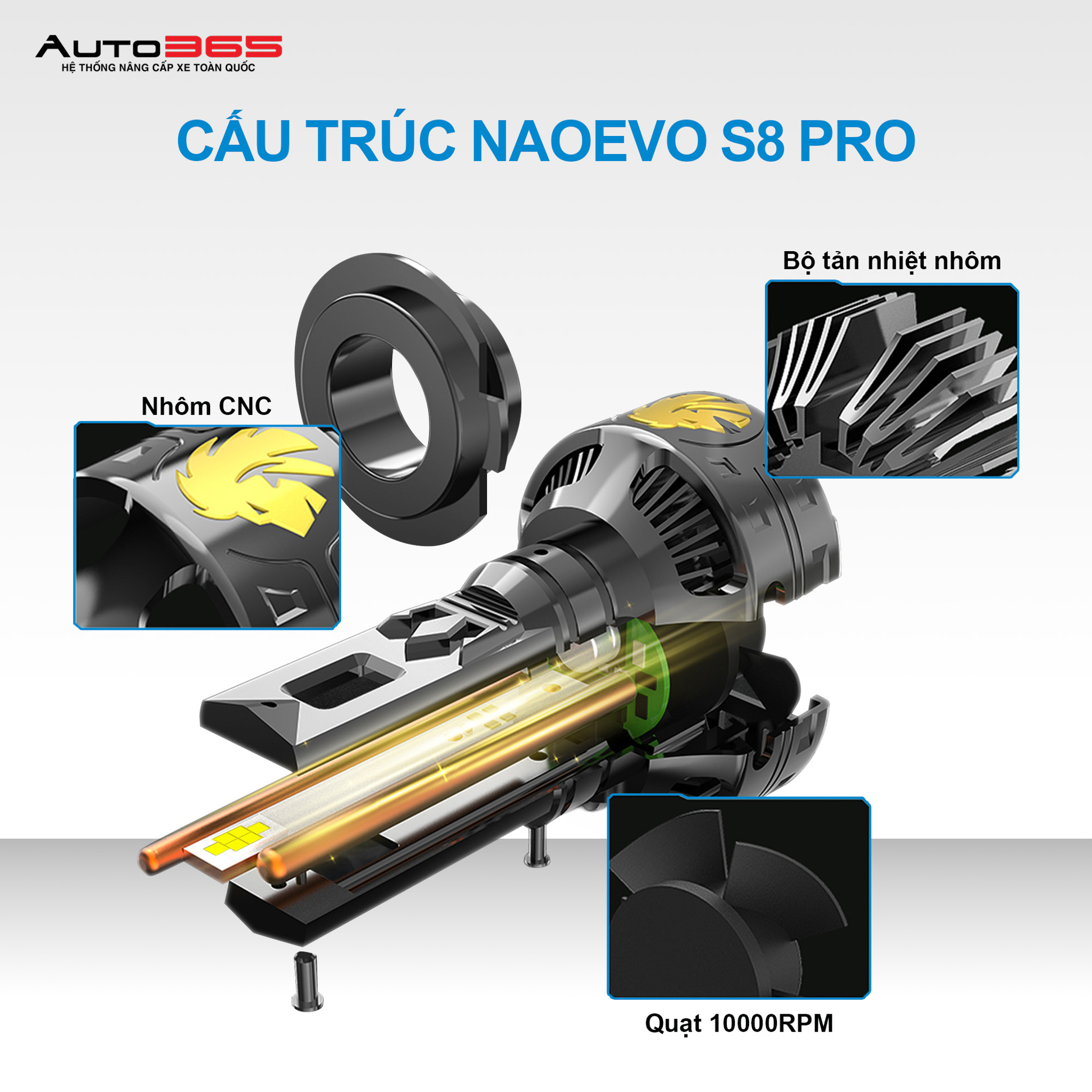 Auto365